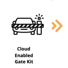 Cloud enabled gate kit